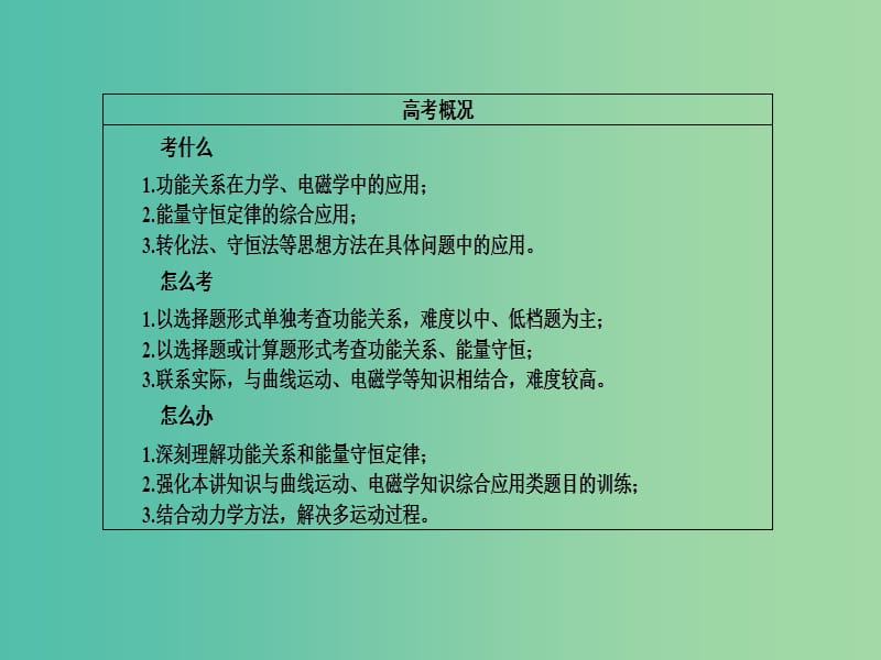 高考物理二轮复习 专题整合突破二 功和能 第6讲 功能关系和能量守恒课件.ppt_第3页