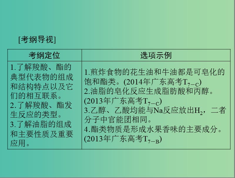 高考化学一轮复习 第26讲 羧酸 酯 油脂课件.ppt_第2页