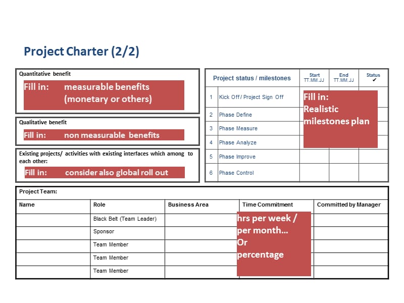 六西格玛项目模板.ppt_第3页