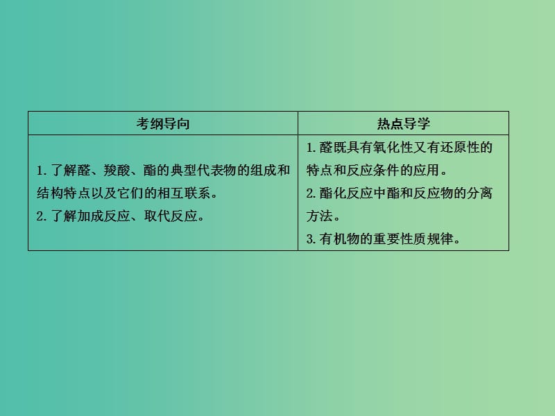 高考化学一轮复习 有机化学基础 第4讲 醛 羧酸 酯课件（选修5）鲁科版.ppt_第2页