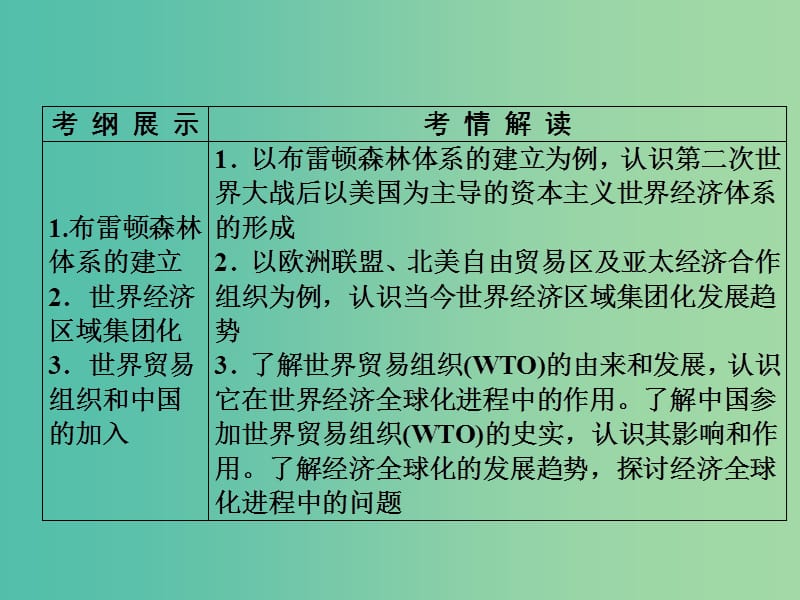 高考历史一轮复习 第12单元 世界经济的全球化趋势课件 新人教版 .ppt_第3页