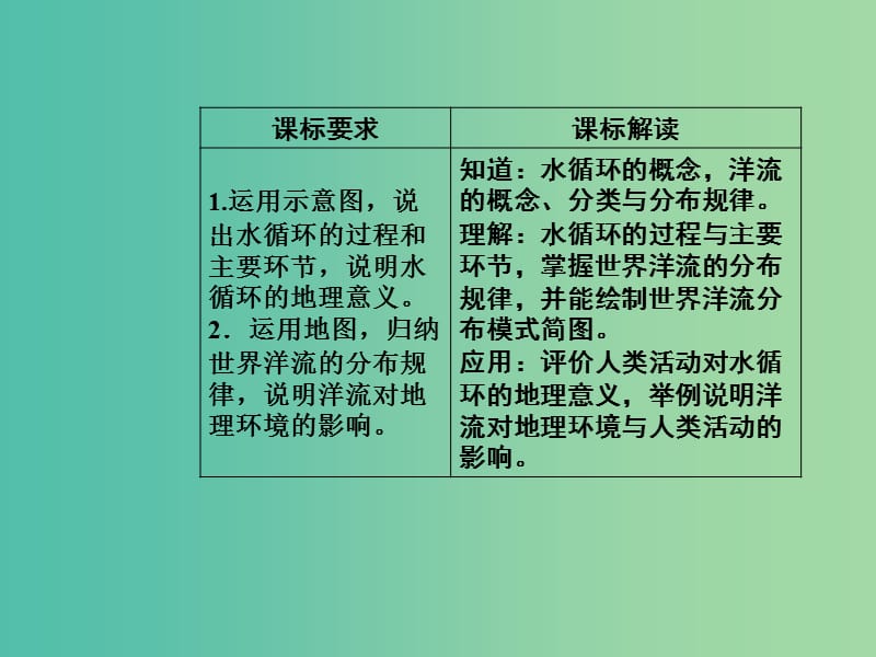 高中地理 第二章 第二节 水的运动课件 中图版必修1.ppt_第3页