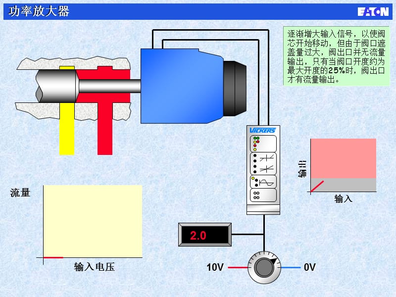 比例放大器工作原理.ppt_第3页