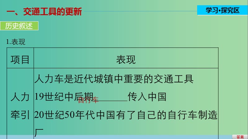 高中历史 专题四 中国近现代社会生活的变迁 2 交通和通信工具的进步课件 人民版必修2.ppt_第3页