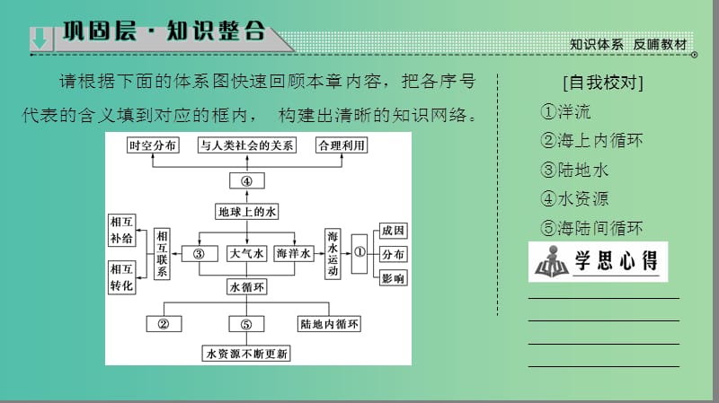 高中地理第3章地球上的水章末分层突破课件新人教版.ppt_第2页