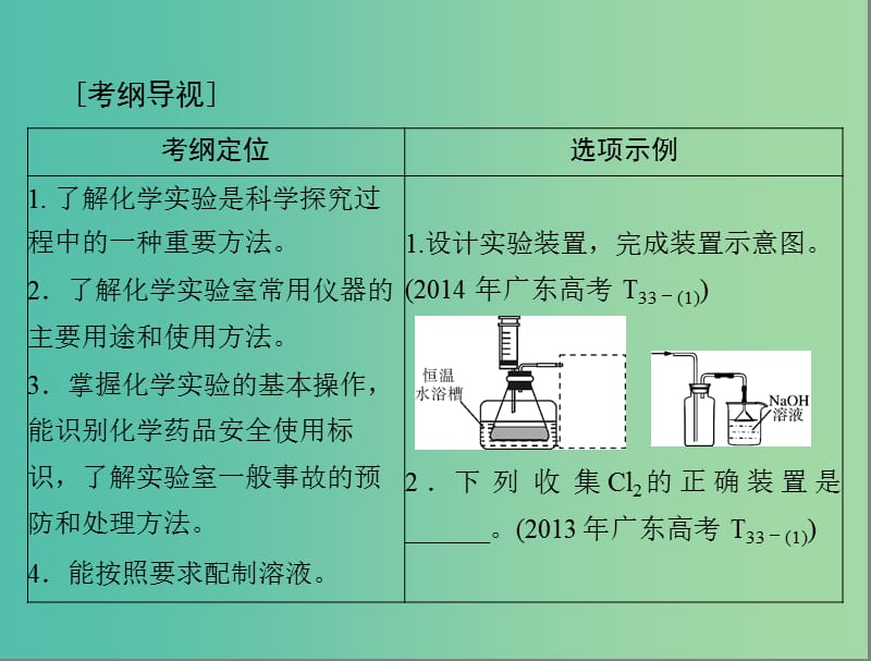 高考化学一轮复习 第29讲 常见仪器与基本操作课件.ppt_第2页