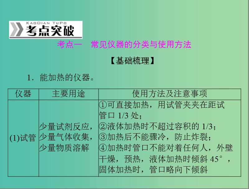 高考化学一轮复习 第29讲 常见仪器与基本操作课件.ppt_第3页