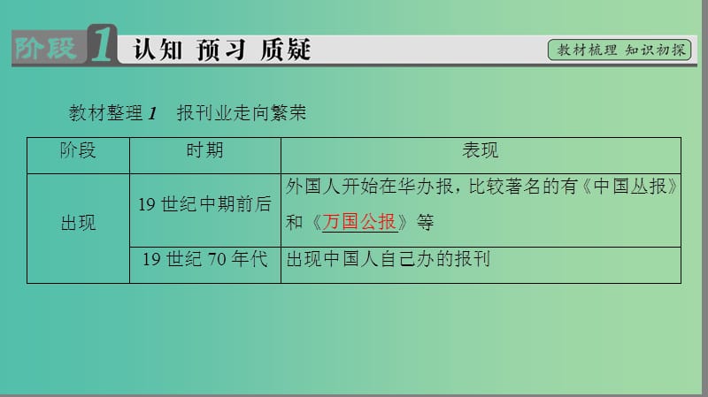 高中历史第5单元中国近现代社会生活的变迁第16课大众传媒的变迁课件新人教版.ppt_第3页