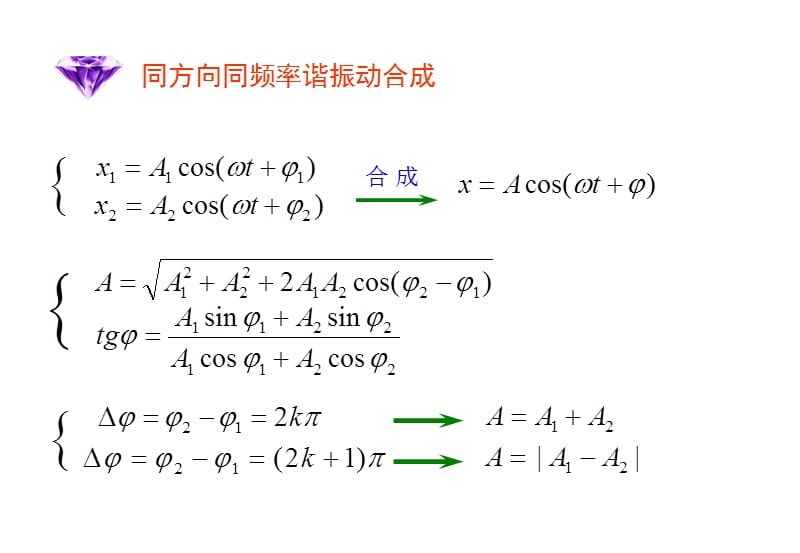 大学物理公式总结课件.ppt_第3页