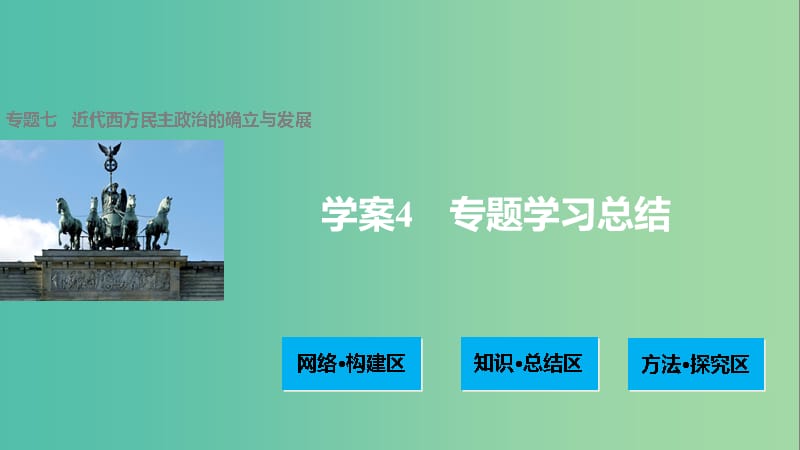 高中历史 专题七 近代西方民主政治的确立与发展 4 专题学习总结课件 人民版必修1.ppt_第1页