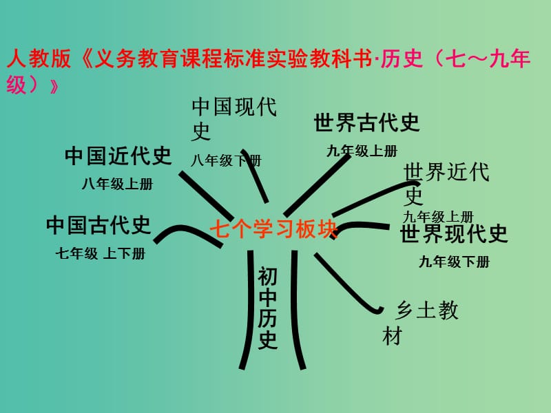 七年级历史上册 第一单元 中华文明的起源课件 新人教版.ppt_第2页