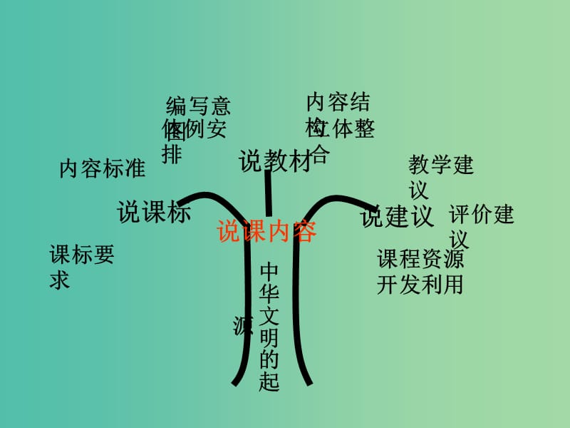 七年级历史上册 第一单元 中华文明的起源课件 新人教版.ppt_第3页