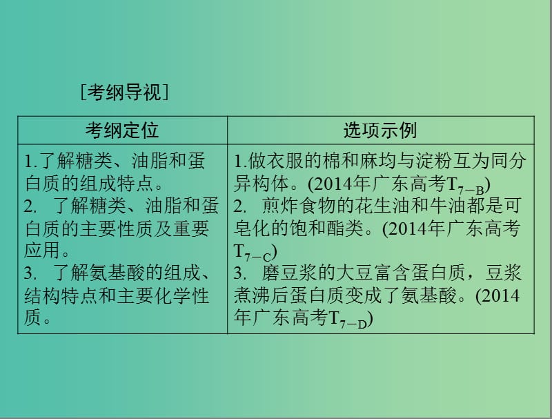 高考化学一轮复习 第27讲 基本营养物质课件.ppt_第2页