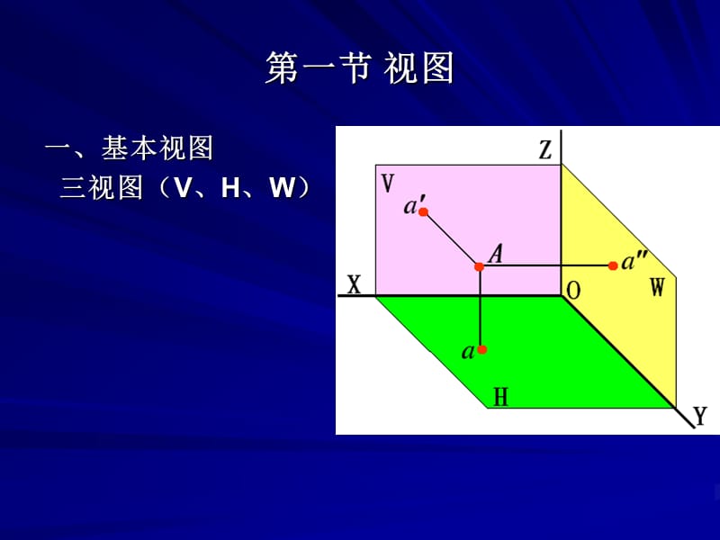 家具图样表示方法.ppt_第3页