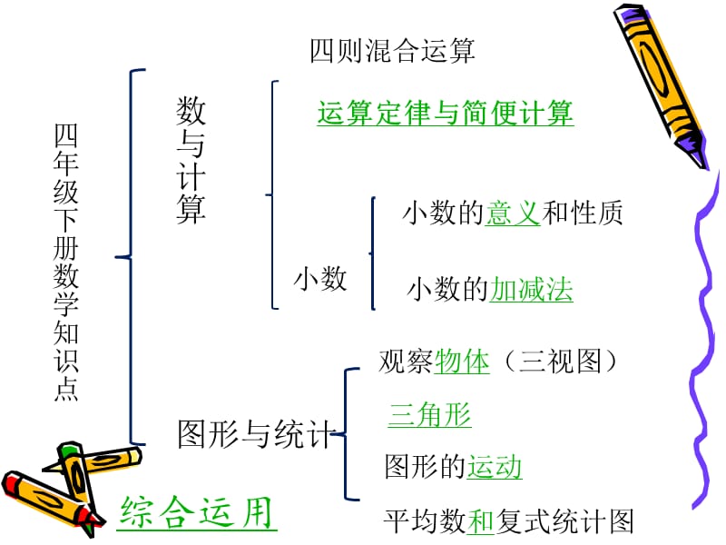 四年级下数学总复习.ppt_第2页