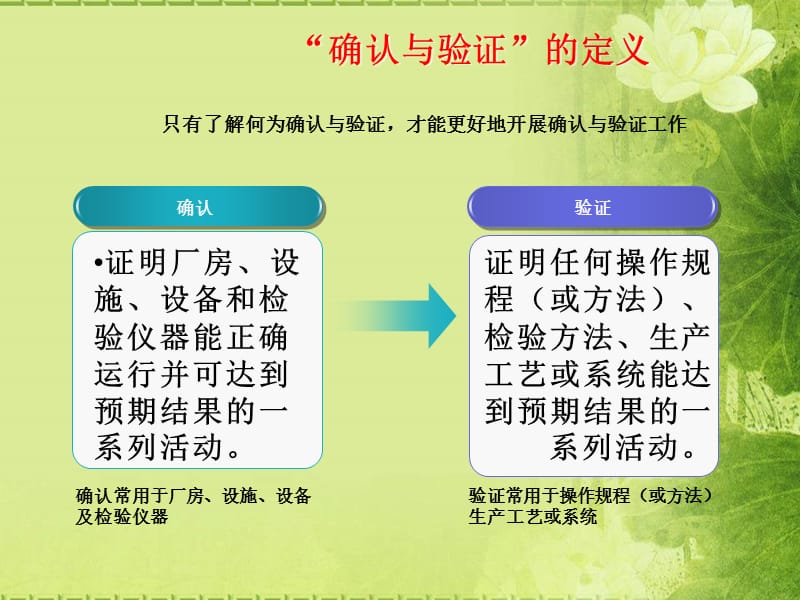 确认与验证培训课件.ppt_第2页