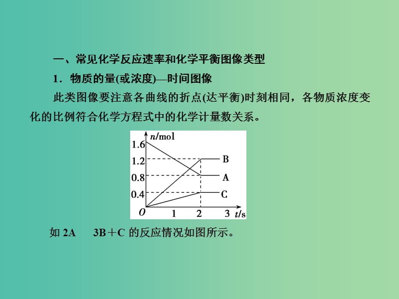 高考化学总复习 专题讲座七 化学反应速率和化学平衡图像题的解题方法课件.ppt_第2页