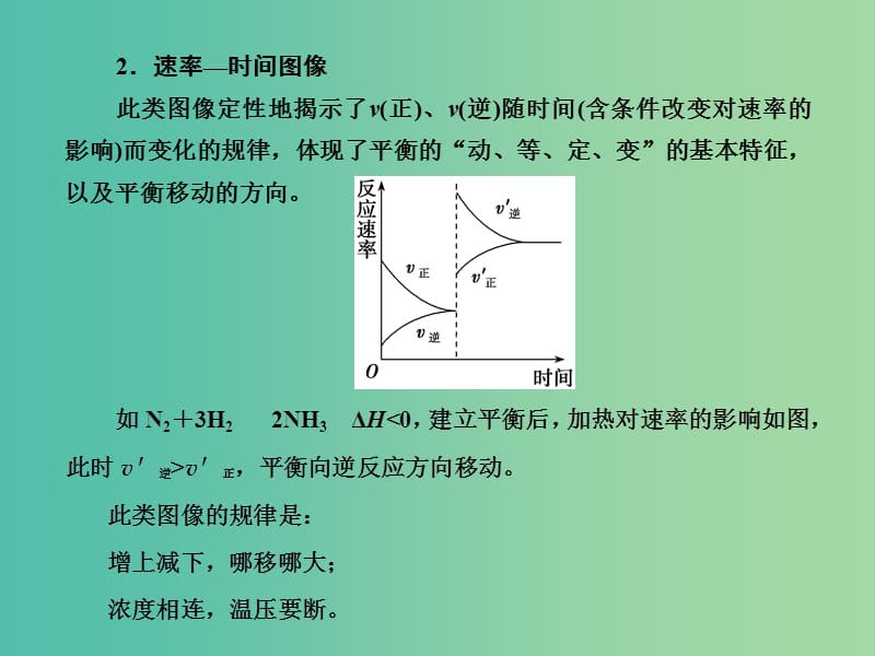 高考化学总复习 专题讲座七 化学反应速率和化学平衡图像题的解题方法课件.ppt_第3页