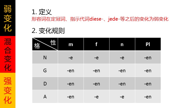 德语语法-形容词变位.ppt_第2页