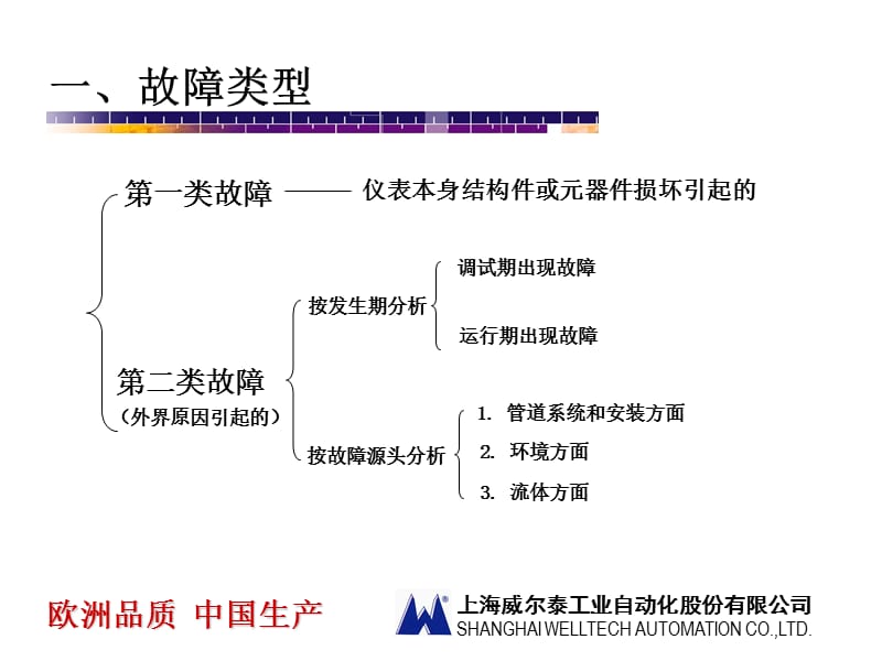 电磁流量计常见故障分析.ppt_第2页