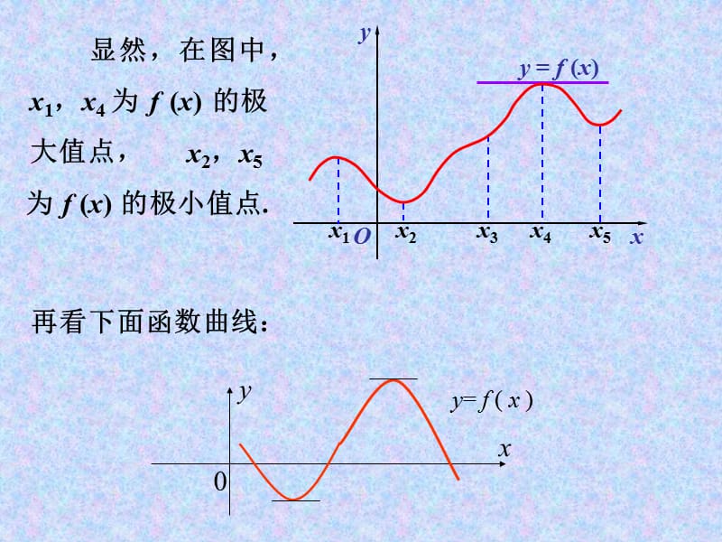 极值和极值点的概念.ppt_第2页