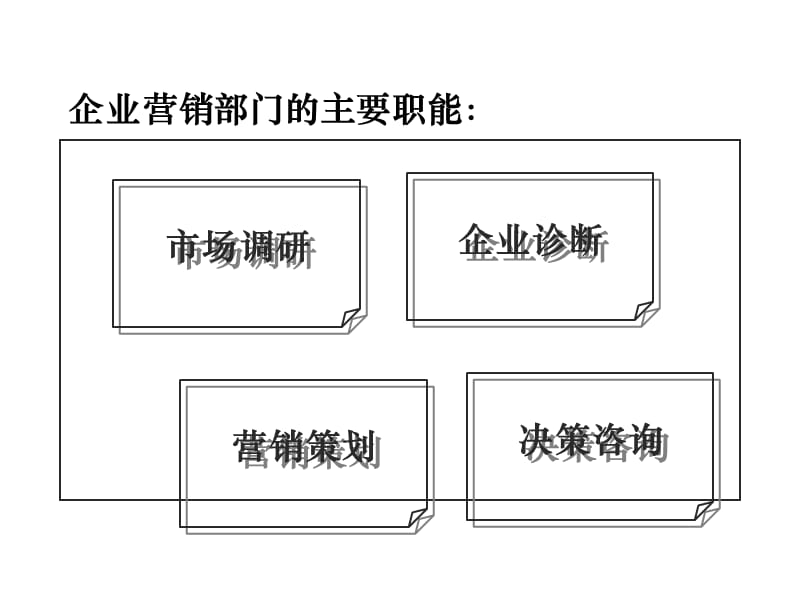 市场营销策划导论.ppt_第3页