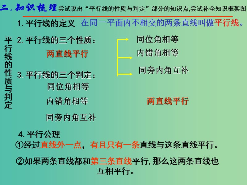 七年级数学上册 第5章《相交线与平行线》复习课件2 （新版）华东师大版.ppt_第3页