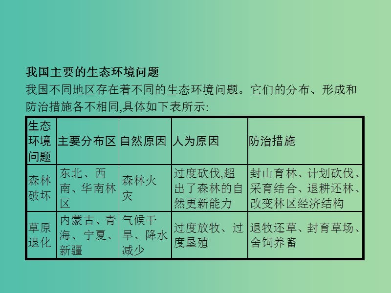 高中地理 第四章 生态环境保护整合提升4课件 新人教版选修6.ppt_第3页