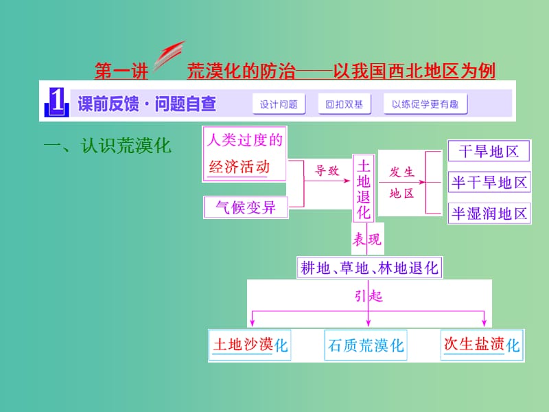 高考地理第一轮总复习 第十三章 第一讲 荒漠化的防治-以我国西北地区为例课件.ppt_第2页