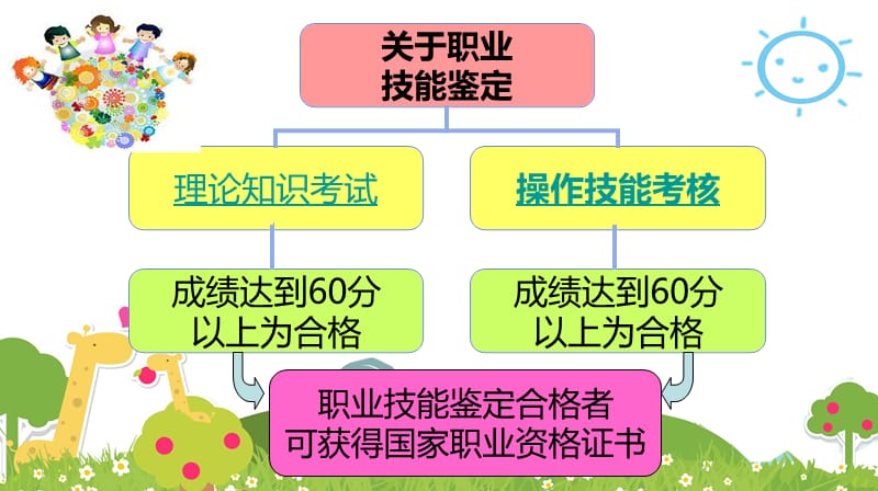 国家职业技能考试保育员初级实操.ppt_第2页