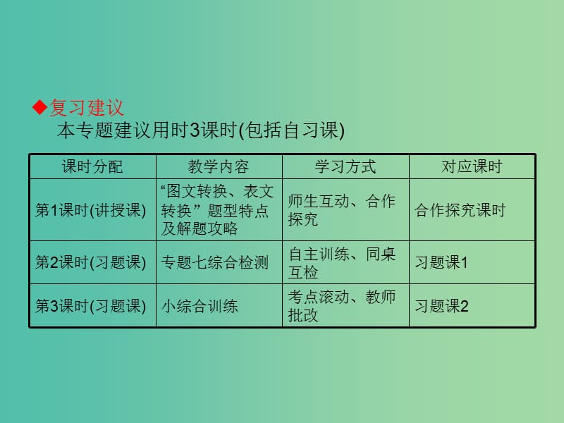 高考语文一轮复习 专题七 图文转换课件.ppt_第2页