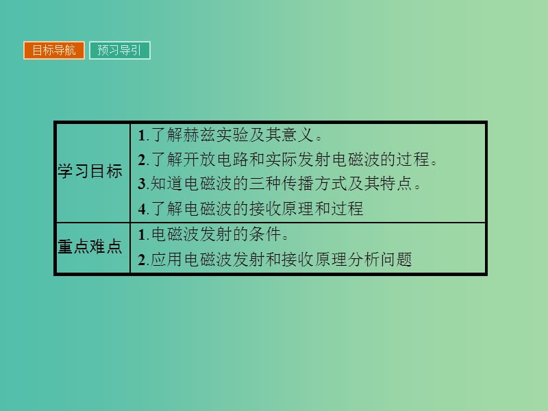 高中物理 3.3 电磁波的发射、传播和接收课件 粤教版选修3-4.ppt_第2页