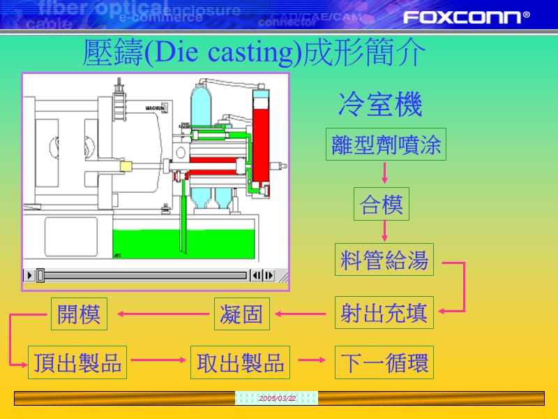 压铸模流分析讲义.ppt_第3页