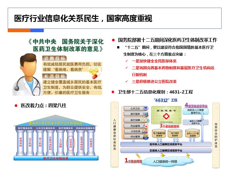 智慧医院网络平台案例.ppt_第3页