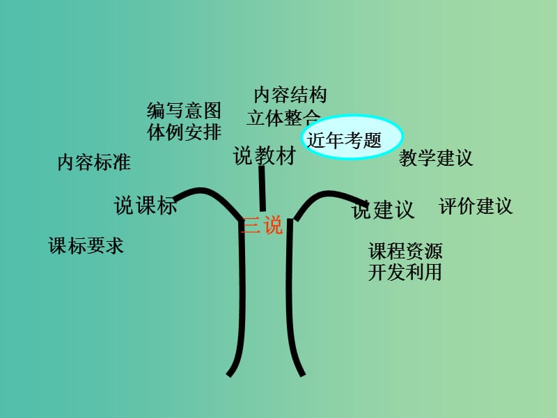 七年级历史上册 第四单元 政权分立与民族融合课件 新人教版.ppt_第2页