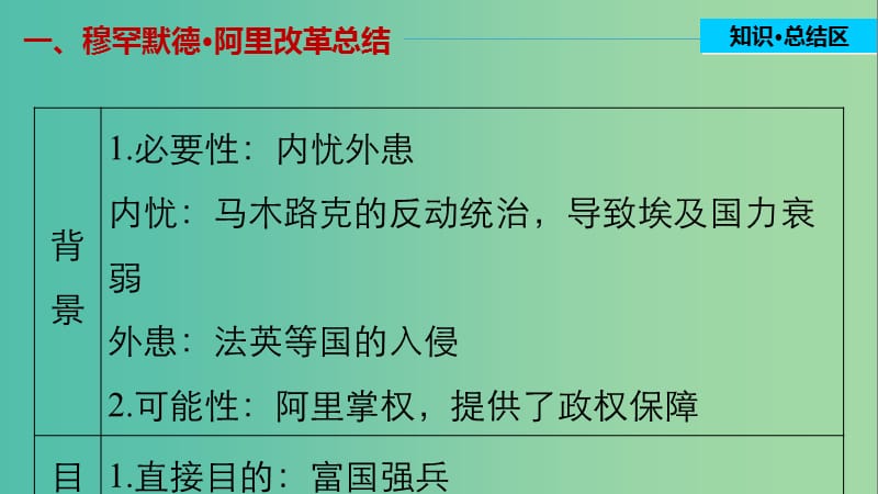 高中历史 第六单元 穆罕默德阿里改革 4 单元学习总结课件 新人教版选修1.ppt_第3页