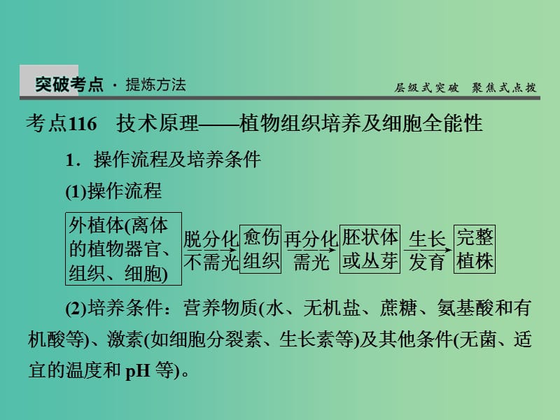 高考生物一轮复习 10.38细胞工程及克隆技术课件.ppt_第2页