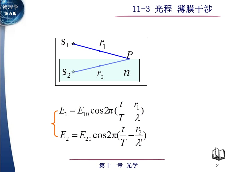 大学物理光程薄膜干涉课件讲义.ppt_第2页