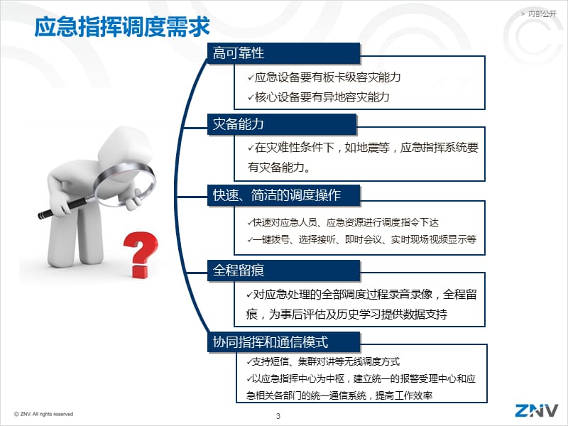 应急指挥调度解决方案.ppt_第3页