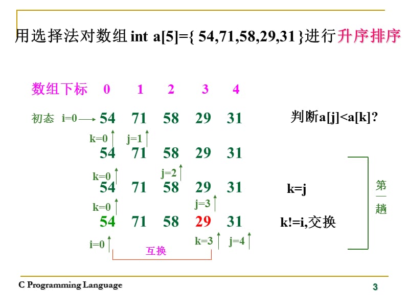 常见三种排序方法.ppt_第3页