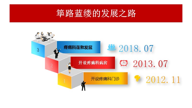 疼痛科2018上半年总结.ppt_第2页