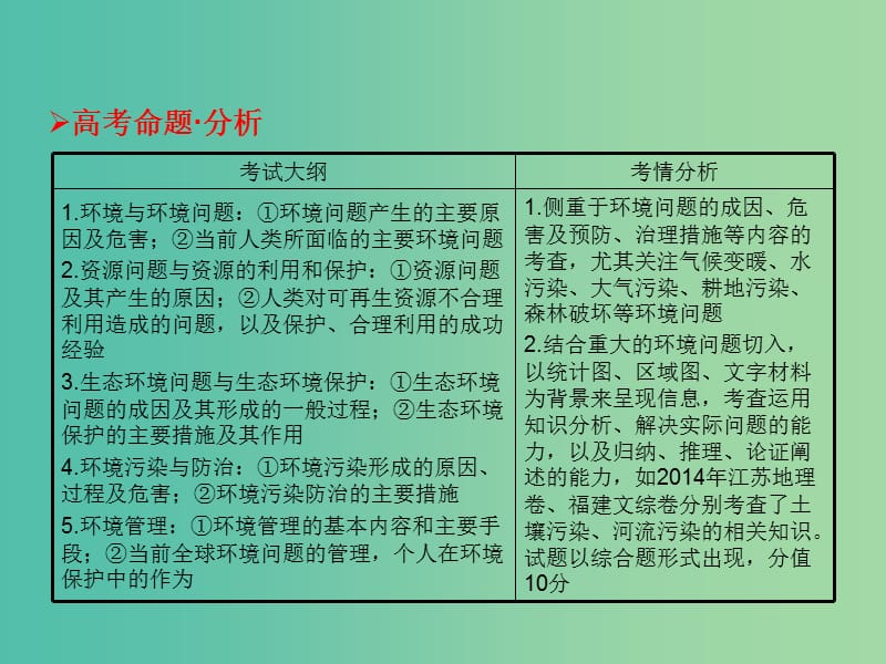 高考地理一轮总复习 旅游地理 6.1环境保护课件.ppt_第2页