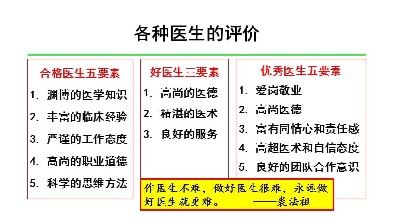 如何做一名优秀的临床医生.ppt_第3页