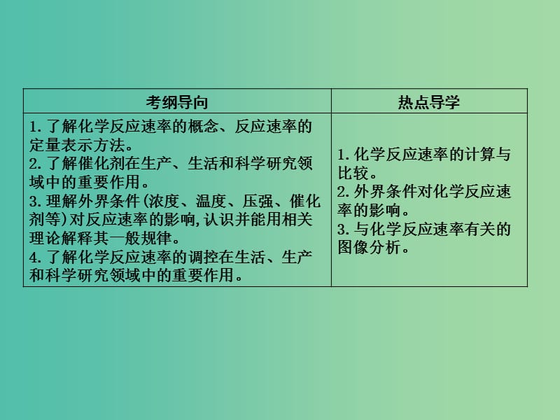 高考化学一轮复习 第七章 第3讲 化学反应的速率 工业合成氨课件 鲁科版.ppt_第2页