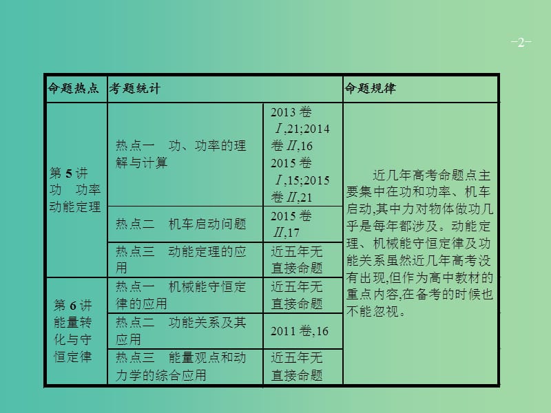 高考物理二轮复习 专题整合高频突破 专题五 功 功率 动能定理课件.ppt_第2页