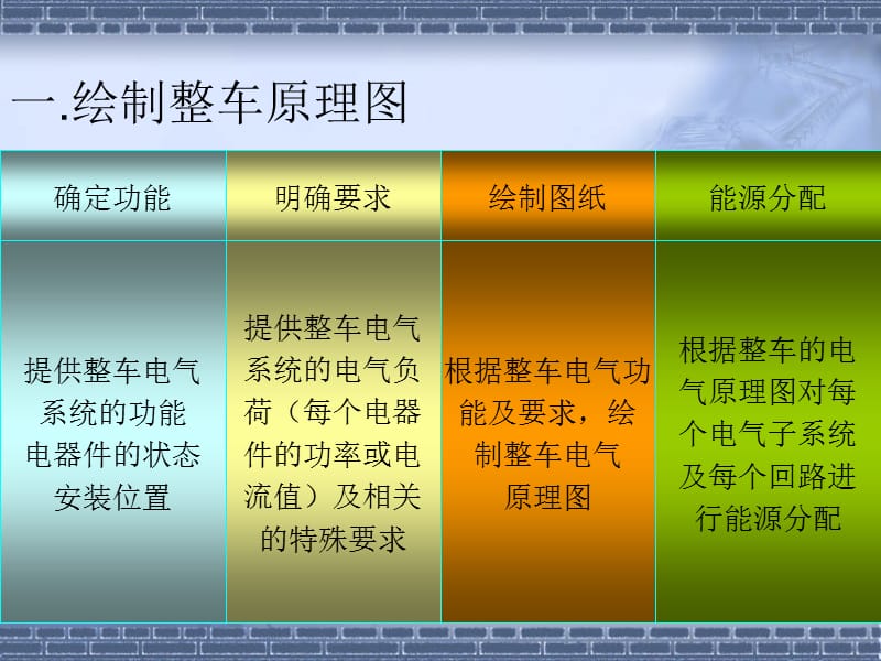 汽车线束设计流程.ppt_第3页