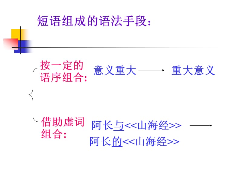 初中语文短语及短语的类型.ppt_第3页