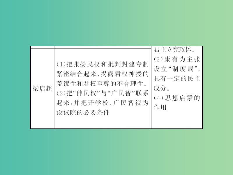 高考历史一轮复习 近代中国的政治民主化进程课件 新人教版选修2-2.ppt_第2页