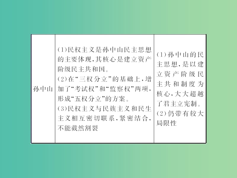 高考历史一轮复习 近代中国的政治民主化进程课件 新人教版选修2-2.ppt_第3页