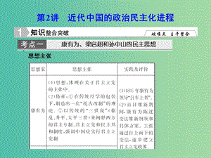 高考?xì)v史一輪復(fù)習(xí) 近代中國的政治民主化進程課件 新人教版選修2-2.ppt